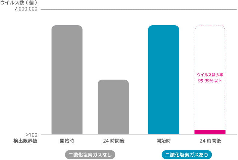 効果 型 クレベリン 置き